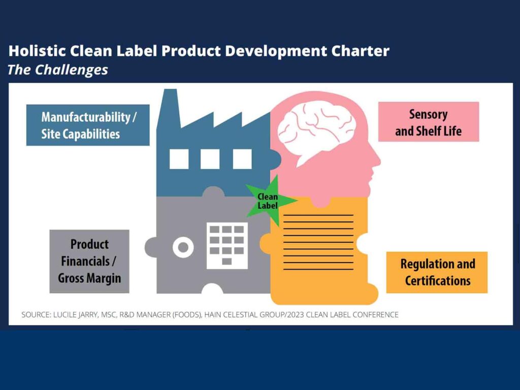 Holistic Clean Label Product Development-L.Jarry